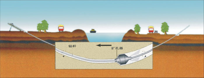 克孜勒苏柯尔克孜pe管道穿越